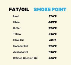 ChatGPT Fats and oils play a vital role in cooking, and understanding their smoke points is key to successful culinary endeavors. The smoke point refers to the temperature at which a fat or oil begins to break down and emit smoke. This breakdown can lead to the formation of unpleasant flavors and potentially harmful compounds in the cooked food.  Different fats and oils have varying smoke points due to their chemical composition. For instance, oils with higher saturated fat content tend to have higher smoke points, making them suitable for high-temperature cooking methods like frying and sautéing. Examples include coconut oil and ghee. Fats And Oils, Fat Oil, Cooked Food, Cooking Method, Ghee, Saturated Fat, Frying, High Temperature