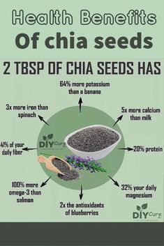 Chia Nutrition Facts, Chia Seed Pudding Benefits Health, What To Use Chia Seeds In, Chia Diet Plan, Benefits Of Eating Chia Seeds, What Are The Benefits Of Chia Seeds, Chia Health Benefits, What To Eat Chia Seeds With, Cia Seeds Benefits