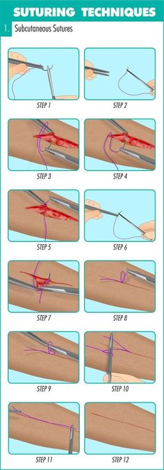 the procedure for cutting wood with scissors is shown in this diagram, which shows how to cut