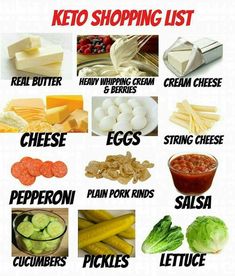 keto Low Carb Low Fat, Keto Shopping List, Keto Grocery List, Keto For Beginners, Diet Food List, Keto Diet Meal Plan