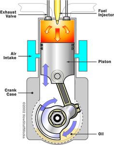 an engine diagram with parts labeled