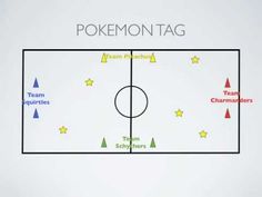 a diagram showing the different positions in a soccer field with stars on each side and words that read, pokemon tag