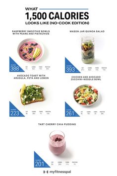 1 500 Calorie Meal Plan, Diet Meals With Chicken, Easy 1500 Calorie Meal Plans, 500 Calories A Day Meal Plan, Menu Healthy Food, Chicken Calories, Wholefoods Diet, 1500 Calorie Diet Meal Plans