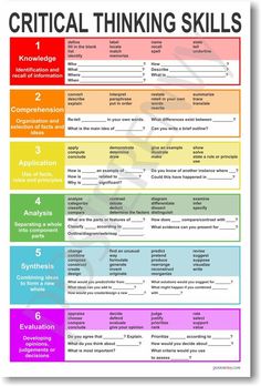 a poster with the words critical thinking skills in different colors and font, including numbers