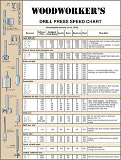 woodwork's drill press speed chart