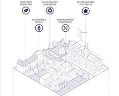 a diagram showing the different types of buildings and how they are connected to each other