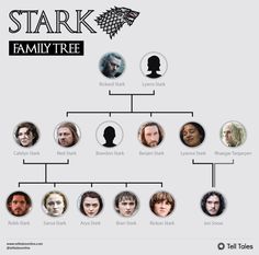 the stark family tree for game of thrones