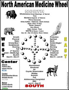 the north american medicine wheel is shown in black and white, with an image of animals