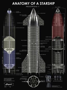 an image of a diagram of a space shuttle that is in the process of being built