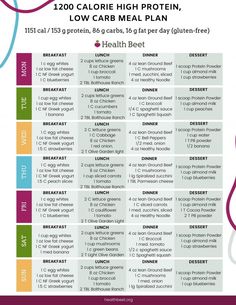 1200 Calorie High Protein Low Carb Meal Plan - Health Beet Protein Low Carb Meals, High Protein Low Carb Meals, High Protein Low Carb Diet, High Protein Meal Plan, Makanan Rendah Kalori, Protein Meal Plan, Healthy Meal Plan, High Protein Meal