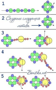 the diagram shows how to make an ornamec arrangement