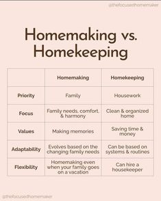 the differences between homemaking and house keeping