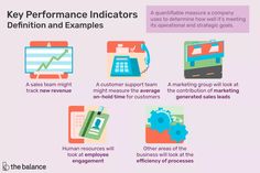 the key performance indicators for sales and employees are shown in this graphic above an image