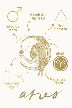 Aries symbol with glyph and information about the aries zodiac sign that says: ruled by mars, cardinal sign, fire element, mantra I am, March 21- April 19 Aries Zodiac Sign Drawing, Aries Zodiac Sign Symbol, Aries Photoshoot, Aries Drawing, Aries Witch, Aries Tattoo Ideas, Aries Symbol Tattoos, Aries Goddess, Aries Vibes