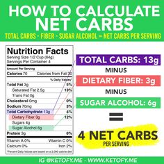 Keto Calculator, Grapefruit Diet, Keto Plan, Best Keto Diet, Keto Diet Menu, Net Carbs, Keto Meal Plan, No Carb Diets