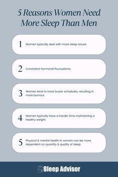 Ever wondered if men and women have different needs when it comes to sleep? Be sure to read our FULL article to learn how these 5 points interact with sleep. Sleeping Too Much, More Sleep, Sleep Issues, Sleep Cycle, Hormonal Changes, Busy Schedule, Lack Of Sleep, Sleep Deprivation, Modern Life