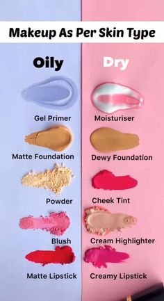 Face Makeup Guide, Oily Skin Makeup, Sensitive Skin Makeup, Mekap Mata, Makeup Order, Simple Makeup Tips, Makeup For Black Skin, Makeup Artist Tips, Makeup And Beauty Blog