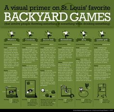 a poster with instructions on how to use the backyard games for your yard or garden