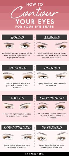 How to Contour Your Eyes Eye Contouring, Makeup Charts, Eyeliner Tips, How To Contour, Applying Eye Makeup, Makeup Tricks