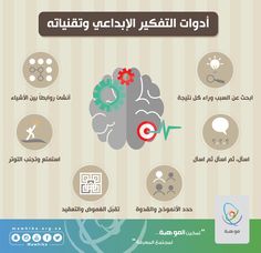 an info sheet with instructions on how to use the brain