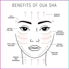 Best For: All skin types (including acne-prone and sensitive); those looking improve circulation (and therefore glow), decrease puffiness / congestion and increase moisturization and tone. Quick video tutorial: How to use your gua sha (feat. Alicia Haitos) Face Yoga, Face Contouring, Body Skin Care Routine, Gua Sha, Beauty Skin Care Routine, Face Skin Care, Health And Beauty Tips