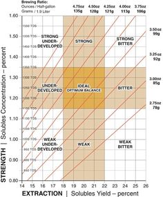 a diagram showing how to measure the height and width of an object in different directions