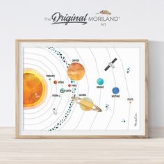 the original morland watercolor art solar system