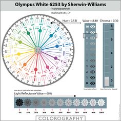 an image of a wheel with different colors and numbers on the side, including one color wheel