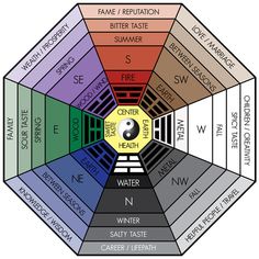 the seven levels of water and earth are labeled in different colors, including red, green, blue, yellow, orange, and black