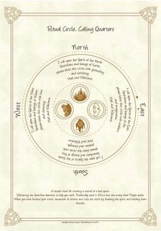 a circular diagram with four zodiacs in the center and five different symbols on each side