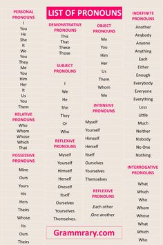 the list of pronouns in english and spanish, with pink writing on it