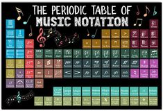 the periodic table of music notations with notes and symbols on each side, all in different colors