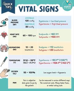 a poster showing the signs for vitamins and how to use them in different ways