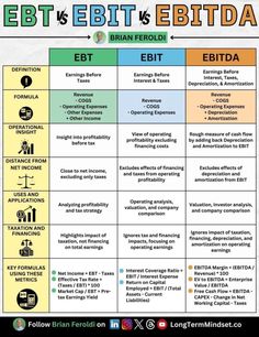 a table with different types of ebitt and ebitda written on it