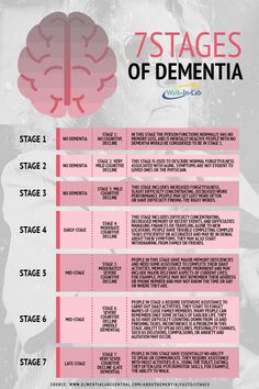 Picks Disease, Parkinson Disease, Cognitive Decline, Endocannabinoid System, Aging Population, Info Graphic