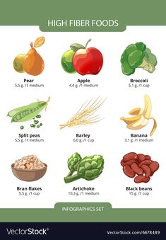 High Fiber Foods List, Fiber Foods List, High Fiber Fruits, Fiber Fruits, Healthy Food Facts, High Fiber Foods, Nutrient Dense Food, Fiber Foods