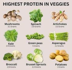 Veggies High In Protein, Body Inflammation, Food Health Benefits, Resep Diet, Makanan Diet, Vegan Plant Based, Food Info, Healing Food, Protein Foods