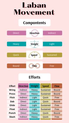 the different types of boats are shown in this graphic diagram, which shows how to use them