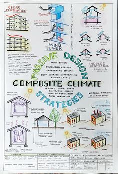 a poster with some diagrams on it