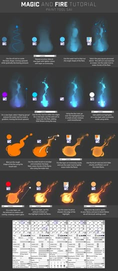 an info sheet showing the different stages of fire and water