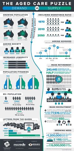 the world's most famous cities are depicted in this infographal poster, which shows