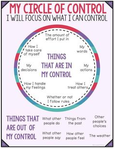 Circle Of Control, Coping Skills Activities, Emotional Regulation, Self Improvement Tips, Emotional Health, Counseling