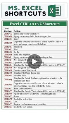 a screen shot of a shortcut with the text excel ctrl to z shortcuts