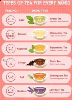 Things To Make For A Tea Party, Good Teas To Drink, Types Of Teas, Tea Tips, Tea Facts, Tea Flavors, Tea Remedies, Resep Smoothie, Homemade Cookbook