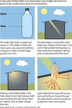 instructions on how to use solar powered water heaters for homeowners and business owners