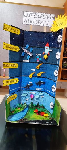 the layers of earth are labeled in yellow and blue on top of an open book