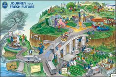 an illustrated map of the journey of a fresh future with people and vehicles on it