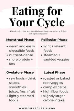 Vegetarian Cycle Syncing, Cycle Syncing Meal Plan, Feminine Cycle, Cycle Health, Menstruation Cycle