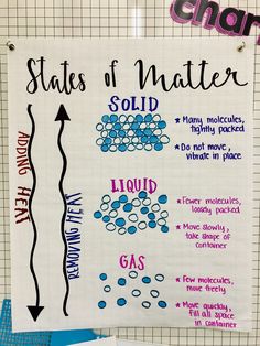 a poster with states of matter written on it