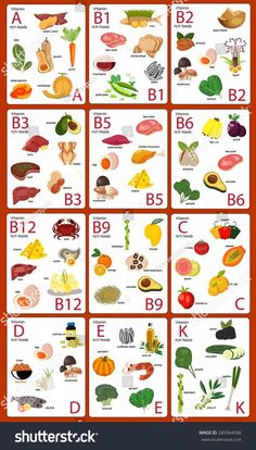 Vitamin B Foods, Vitamin Foods, B12 Foods, Vitamin Charts, Healthy Food Chart, Vitamin Rich Foods, Vitamin A Foods, Motivasi Diet